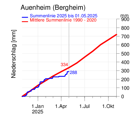 Auenheim