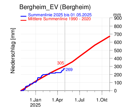 Bergheim_EV