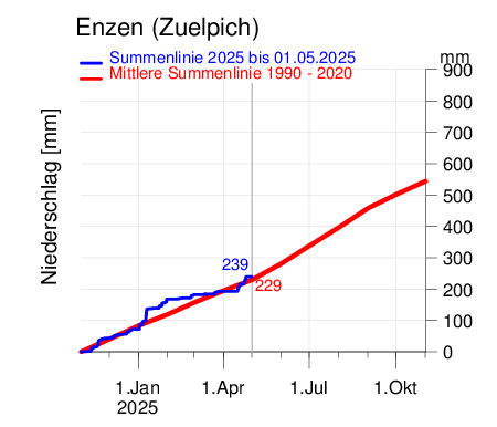 Enzen