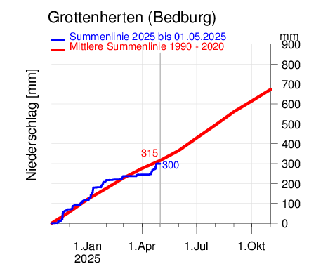 Grottenherten