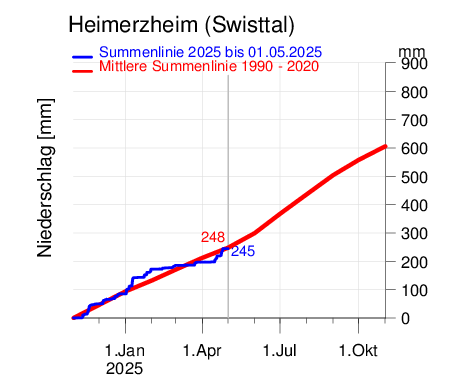 Heimerzheim