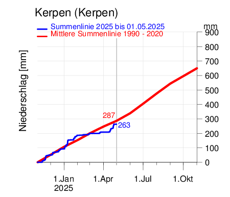 Kerpen