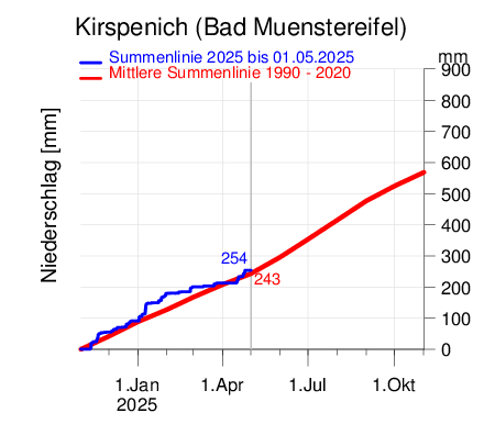 Kirspenich