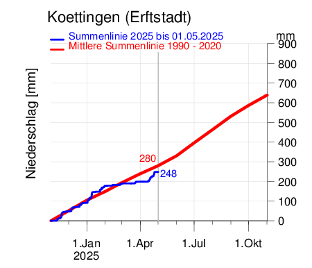 Koettingen