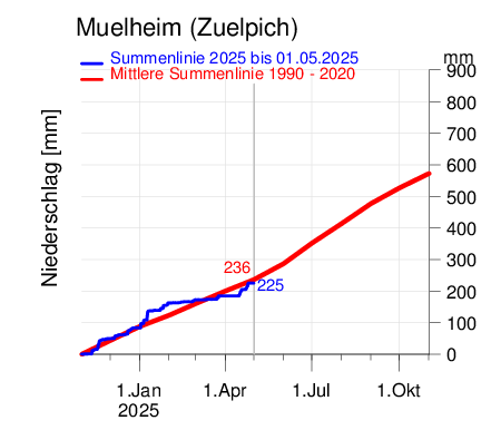 Muelheim