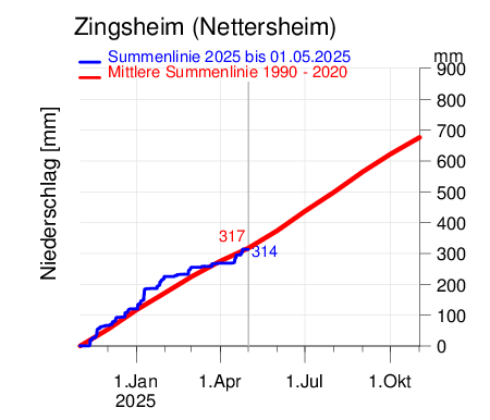 Zingsheim