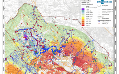 Braunkohlenbergbau, Monitoring Garzweiler II