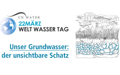 Grundwasser – Das blaue Gold des Rheinlands