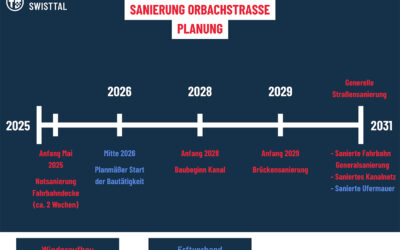 Beginn der Flutschadensanierungen in der Orbachstraße