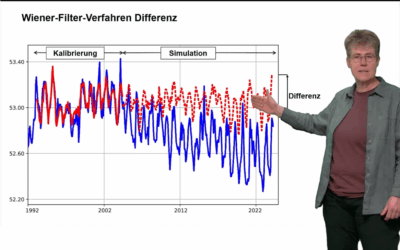 Das Wiener-Filter-Verfahren